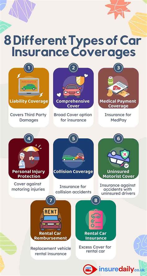 Coverages .